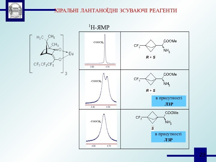 1H-ЯМРв присутності ЛЗР в присутності ЛЗР ХІРАЛЬНІ ЛАНТАНОЇДНІ ЗСУВАЮЧІ РЕАГЕНТИ