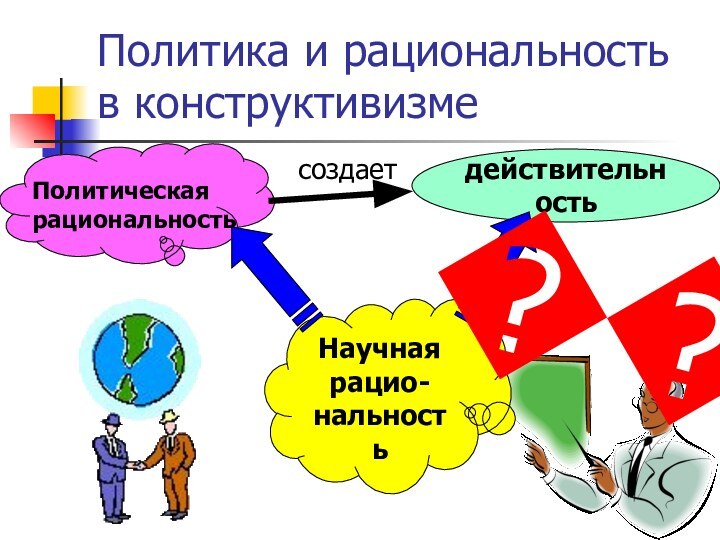 Политика и рациональность в конструктивизмеРешениеПолитическая рациональностьНаучная рацио-нальностьдействительностьсоздает?