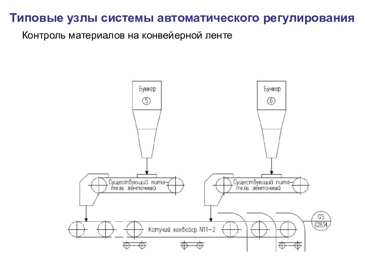 Типовые узлы системы автоматического регулированияКонтроль материалов на конвейерной ленте