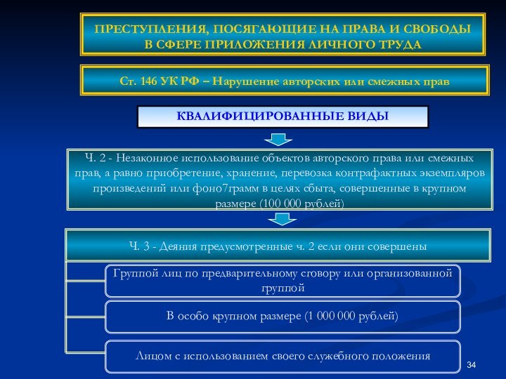 КВАЛИФИЦИРОВАННЫЕ ВИДЫ ПРЕСТУПЛЕНИЯ, ПОСЯГАЮЩИЕ НА ПРАВА И СВОБОДЫ  В СФЕРЕ ПРИЛОЖЕНИЯ