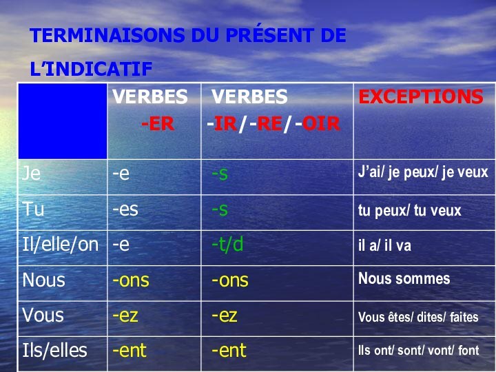 TERMINAISONS DU PRÉSENT DE L’INDICATIF