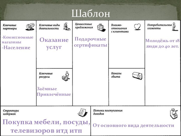 ШаблонМолодёжь от 18 люди до 40 лет.Оказание услугЗаёмные ПривлечённыеПокупка мебели, посуды, телевизоров