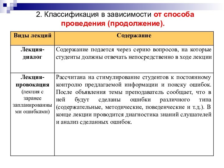 2. Классификация в зависимости от способа проведения (продолжение).