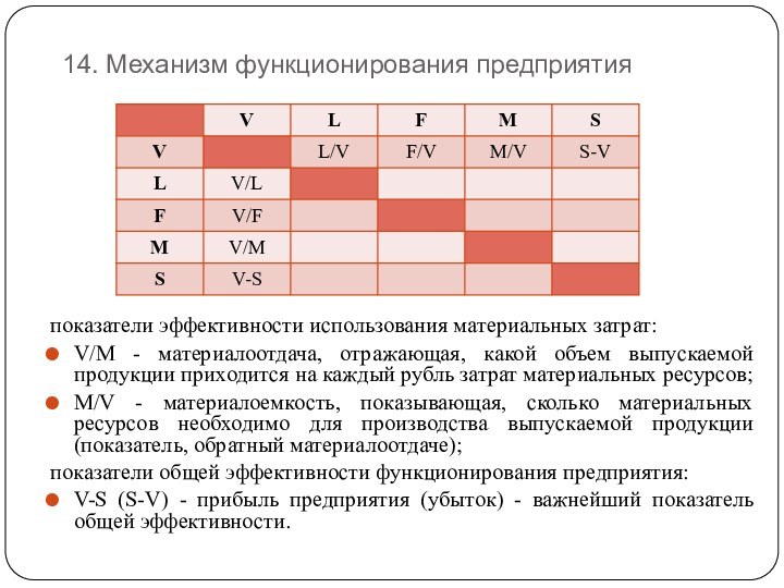 14. Механизм функционирования предприятияпоказатели эффективности использования материальных затрат:V/М - материалоотдача, отражающая, какой