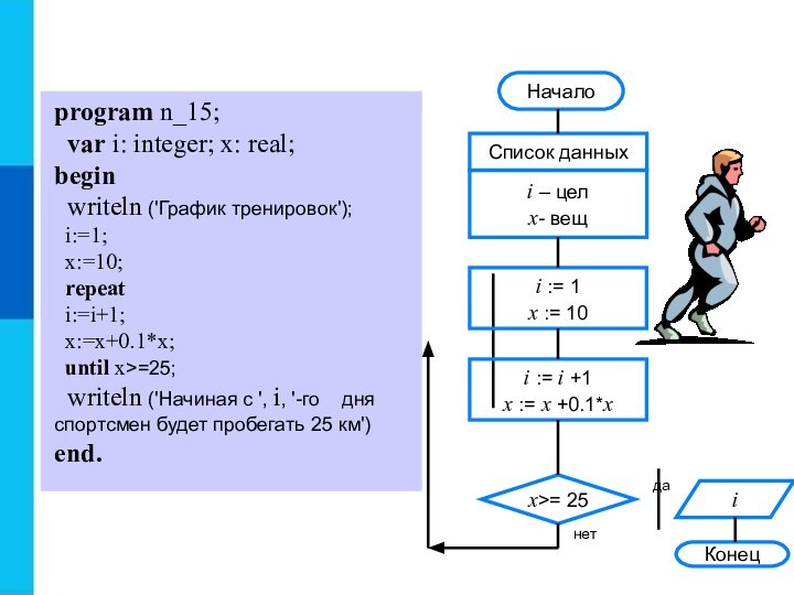 Программирование циклических алгоритмов вариант 1. Паскаль Информатика 8 класс циклические алгоритмы. Алгоритм цикл с заданным условием окончания работы. Паскаль Информатика 8 класс программирование циклических алгоритмов. Циклический алгоритм Pascal примеры.