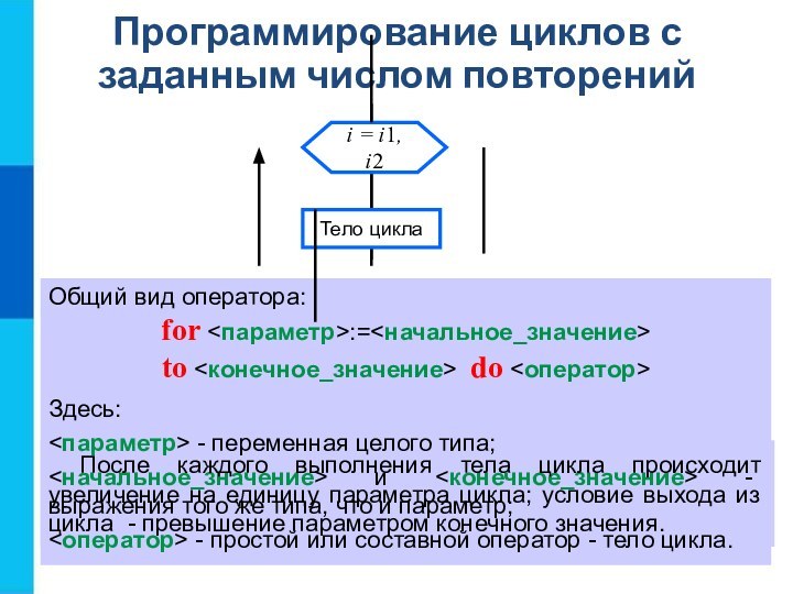 Конспект программирование циклов