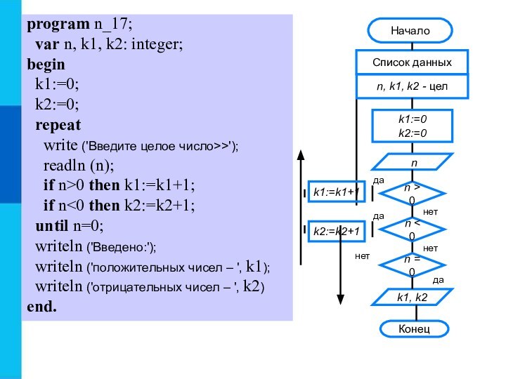 Program n 8 8 класс. Блок схема линейного алгоритма Паскаль. Блок-схемы алгоритмов Информатика циклы. Составление блок-схем алгоритмов в Паскале. Блок схема программы цикл.