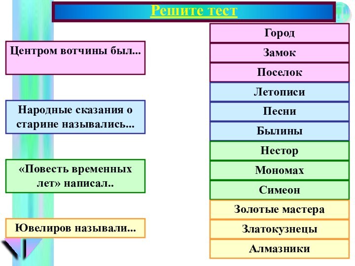 Решите тестГород Замок Поселок Летописи Песни БылиныНесторМономахСимеонЗолотые мастераЗлатокузнецы Алмазники Центром вотчины был...Народные