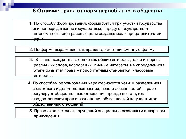 6.Отличие права от норм первобытного общества   1. По способу