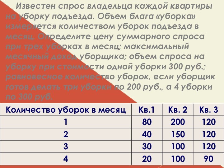 Известен спрос владельца каждой квартиры на уборку подъезда. Объем блага «уборка» измеряется