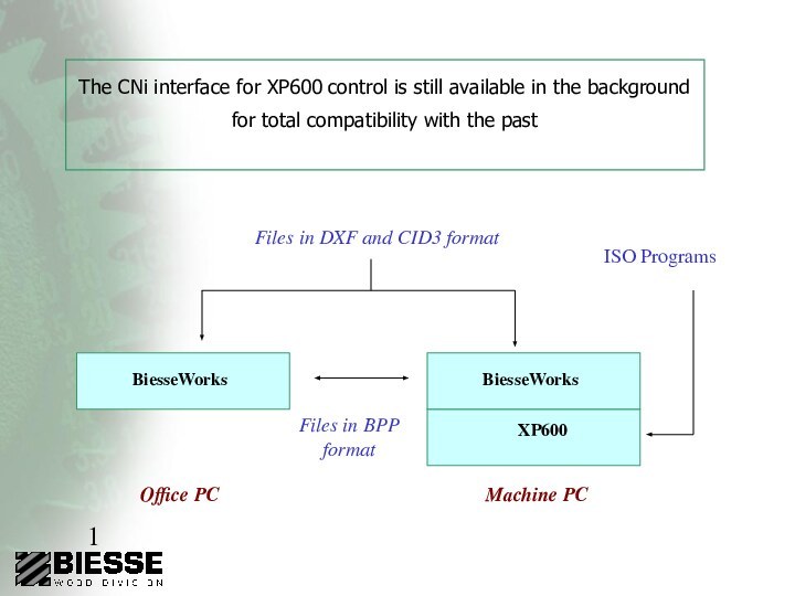 The CNi interface for XP600 control is still available in the background