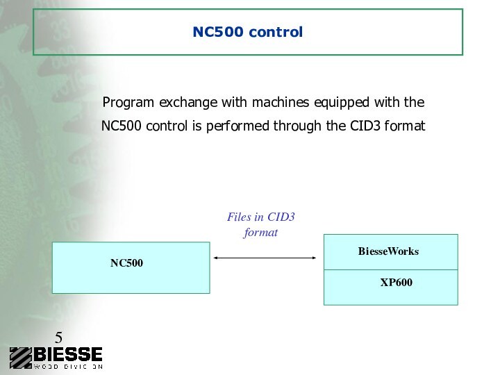 NC500 controlProgram exchange with machines equipped with the NC500 control is performed