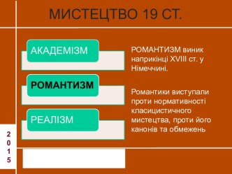 Мистецтво XIX ст