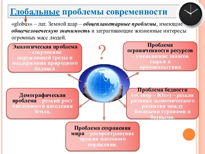 Глобальные проблемы современности«globus» – лат. Земной шар – общепланетарные проблемы, имеющие общечеловеческую