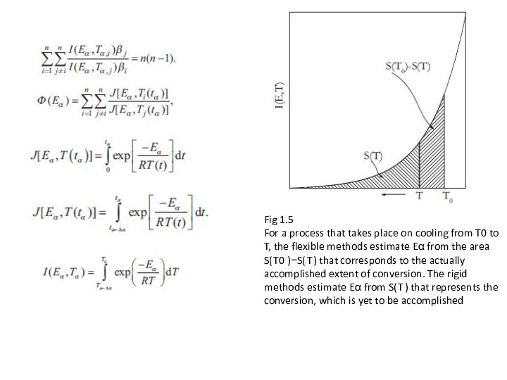 Fig 1.5For a process that takes place on cooling from T0 to