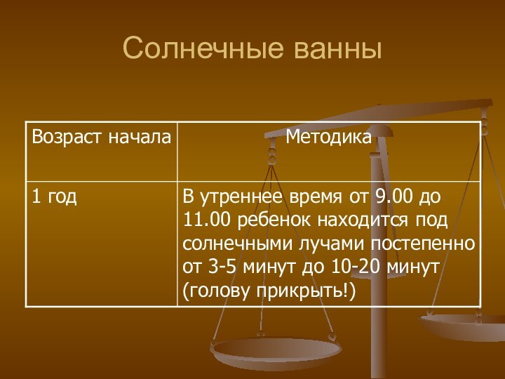 Солнечные ванны