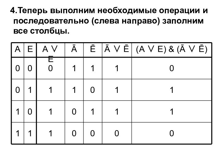 Теперь выполним необходимые операции и последовательно (слева направо) заполним все столбцы.0000111111010111011100111000(A ∨