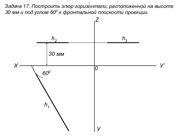 Задача 17. Построить эпюр горизонтали, расположенной на высоте 30 мм и под