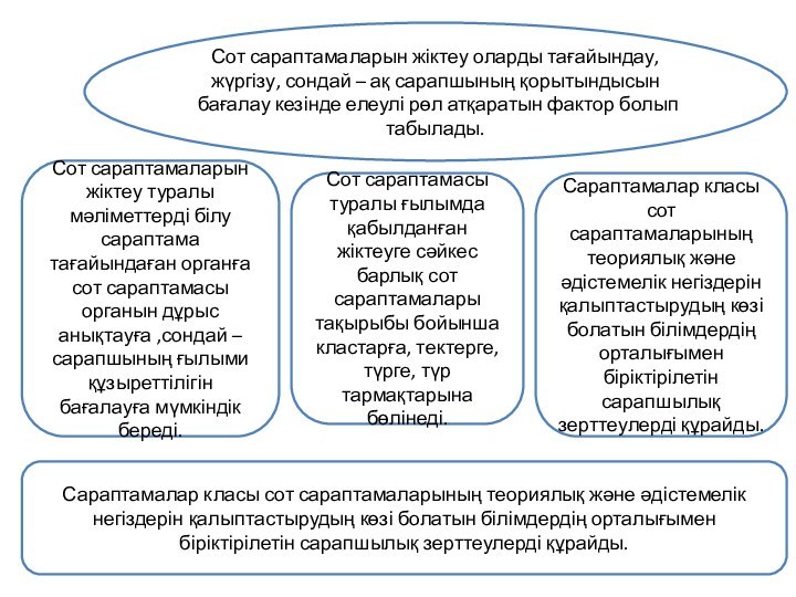 Сот сараптамаларын жіктеу оларды тағайындау, жүргізу, сондай – ақ сарапшының қорытындысын бағалау