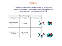 Спирты. Классификация спиртов