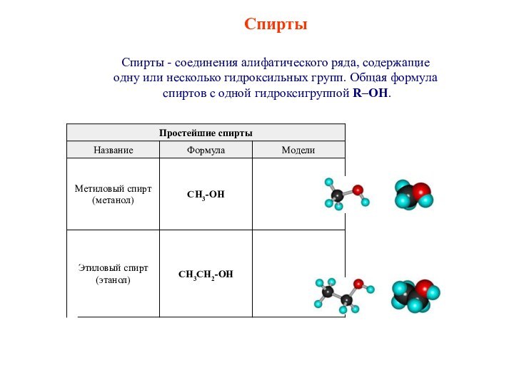 СпиртыСпирты - соединения алифатического ряда, содержащие одну или несколько гидроксильных групп. Общая