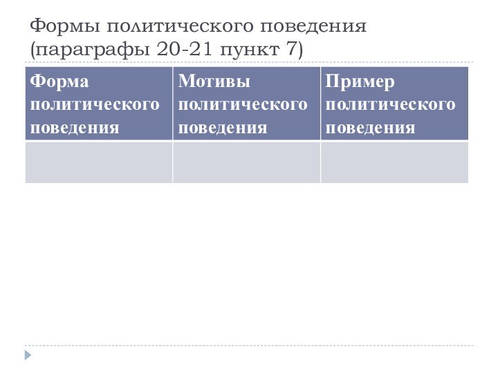 Формы политического поведения (параграфы 20-21 пункт 7)