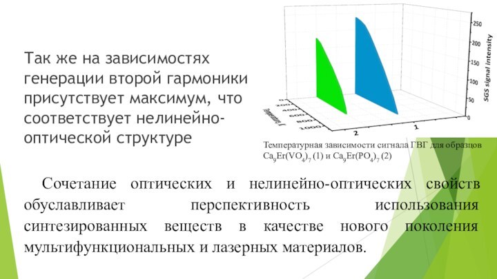 Так же на зависимостях генерации второй гармоники присутствует максимум, что соответствует нелинейно-оптической