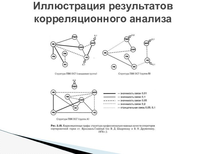 Иллюстрация результатов корреляционного анализа