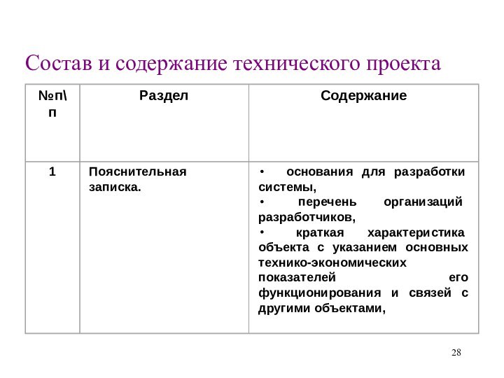 Состав и содержание технического проекта