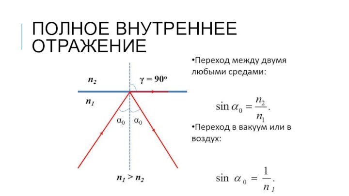 ПОЛНОЕ ВНУТРЕННЕЕ ОТРАЖЕНИЕ