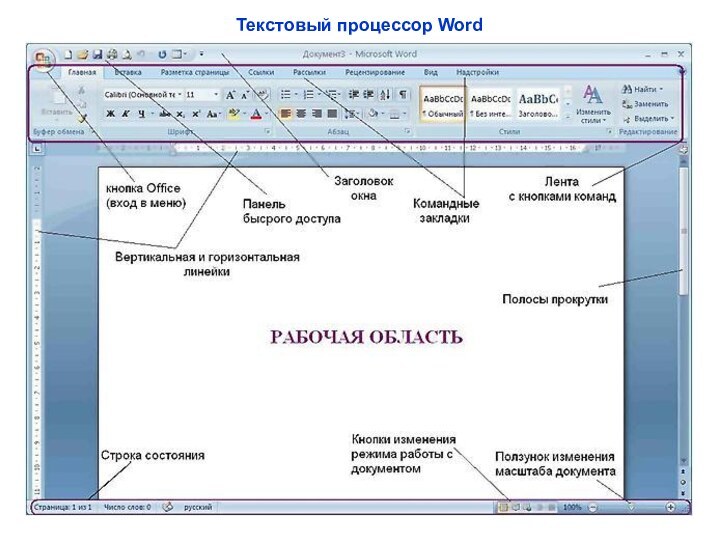 Текстовый процессор Word