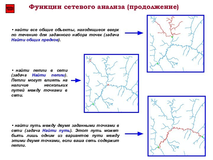 Функции сетевого анализа (продолжение) найти путь между двумя заданными точками в сети