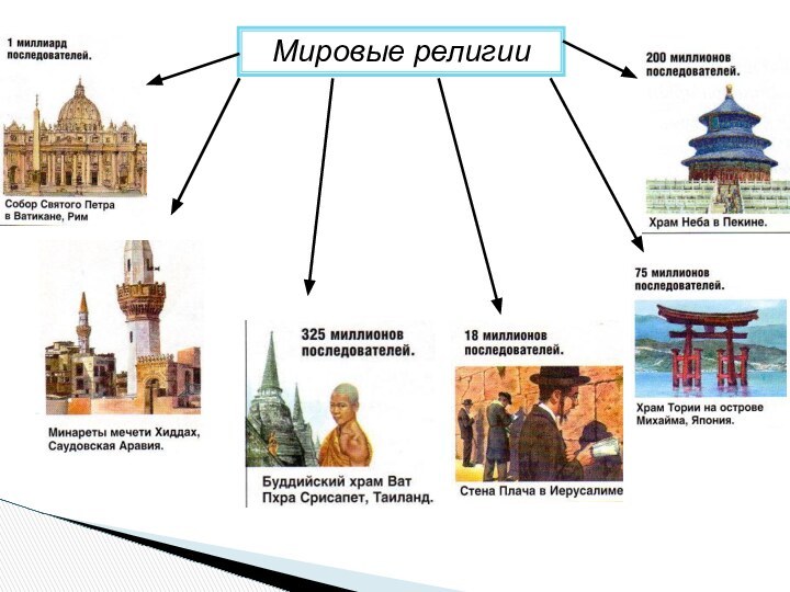 Мировые религии