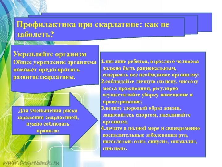 Профилактика при скарлатине: как не заболеть?питание ребенка, взрослого человека должно быть рациональным,