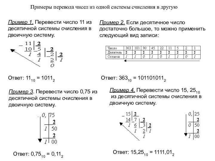 Пример 1. Перевести число 11 из десятичной системы счисления в двоичную систему.