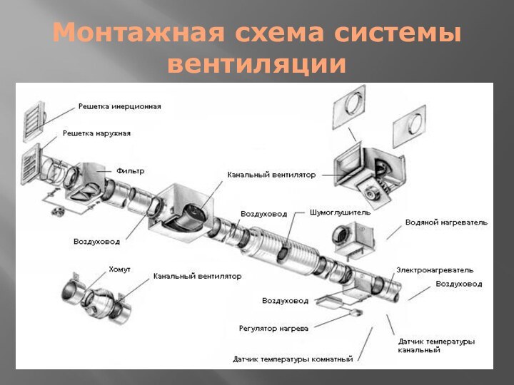 Монтажная схема системы вентиляции