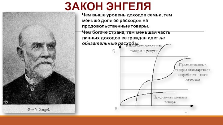 ЗАКОН ЭНГЕЛЯЧем выше уровень доходов семьи, тем меньше доля ее расходов на