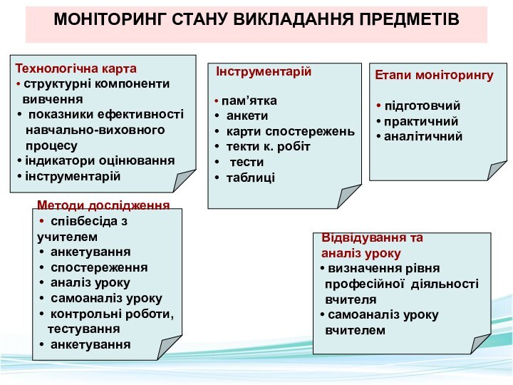 МОНІТОРИНГ СТАНУ ВИКЛАДАННЯ ПРЕДМЕТІВ  Технологічна карта структурні компоненти вивчення показники ефективності