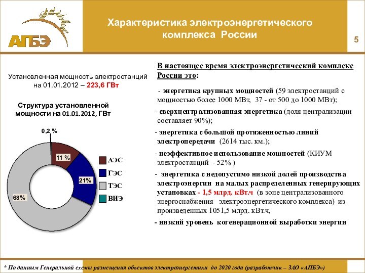 Характеристика электроэнергетического комплекса РоссииУстановленная мощность электростанций11 %68%17 %Структура установленной мощности на