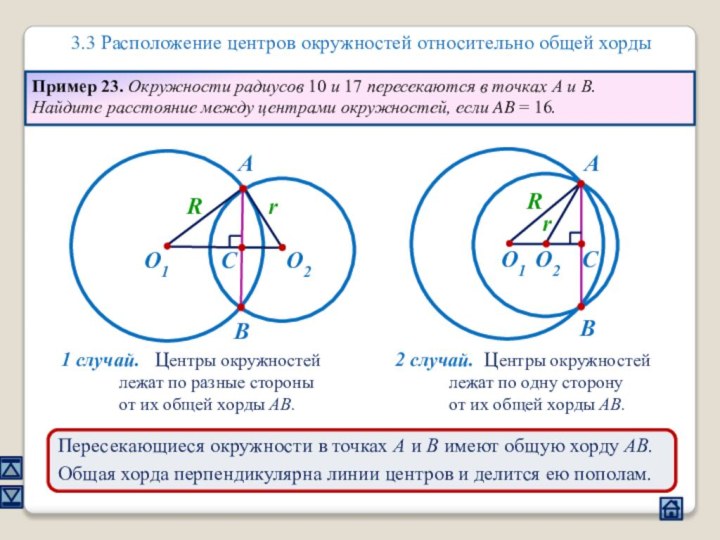 3.3 Расположение центров окружностей относительно общей хордыПересекающиеся окружности в точках А