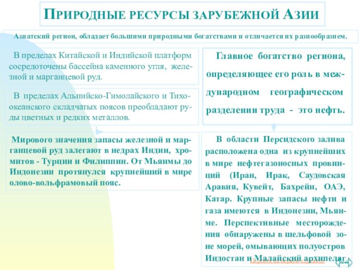 ПРИРОДНЫЕ РЕСУРСЫ ЗАРУБЕЖНОЙ АЗИИАзиатский регион, обладает большими природными богатствами и отличается их