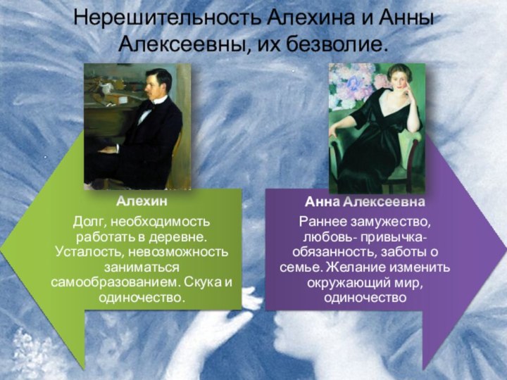 Нерешительность Алехина и Анны Алексеевны, их безволие.