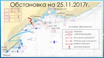 Урок ОРУЖИЕ НАДВОДНОГО КОРАБЛЯ 8 класс