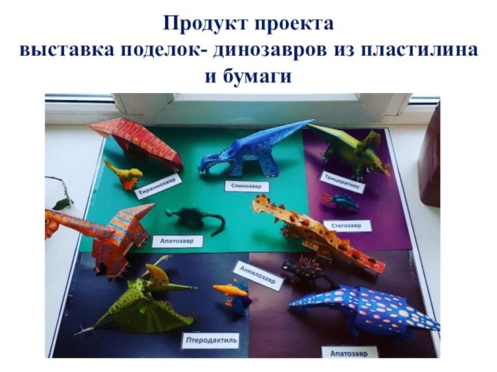 Продукт проекта выставка поделок- динозавров из пластилина и бумаги