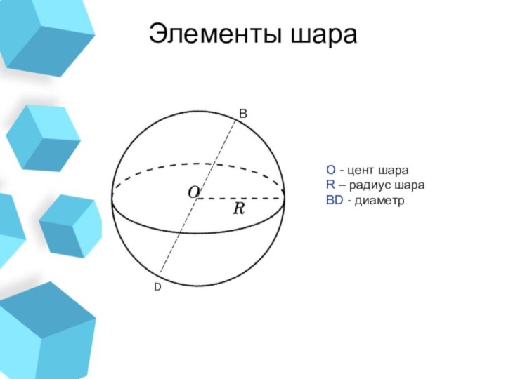 Элементы шараО - цент шараR – радиус шараBD - диаметрВD