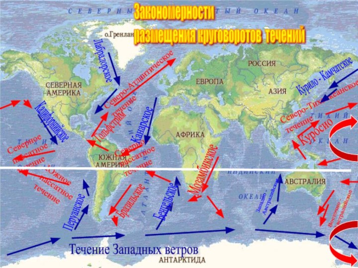 Северное  пассатное  течениеЮжное  пассатное  течениеСеверо-Атлантическое  течениеСеверное