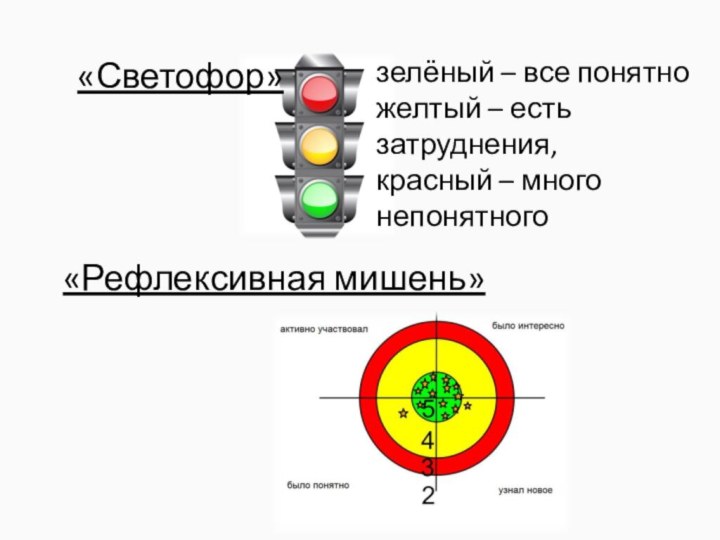 «Светофор»зелёный – все понятножелтый – есть затруднения,красный – много непонятного«Рефлексивная мишень»