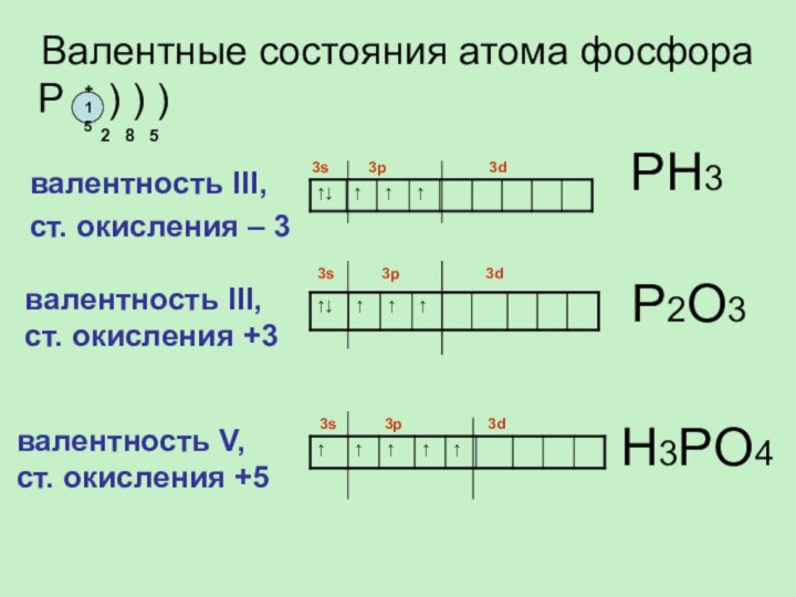 валентность III,ст. окисления – 3 Валентные состояния атома фосфора
