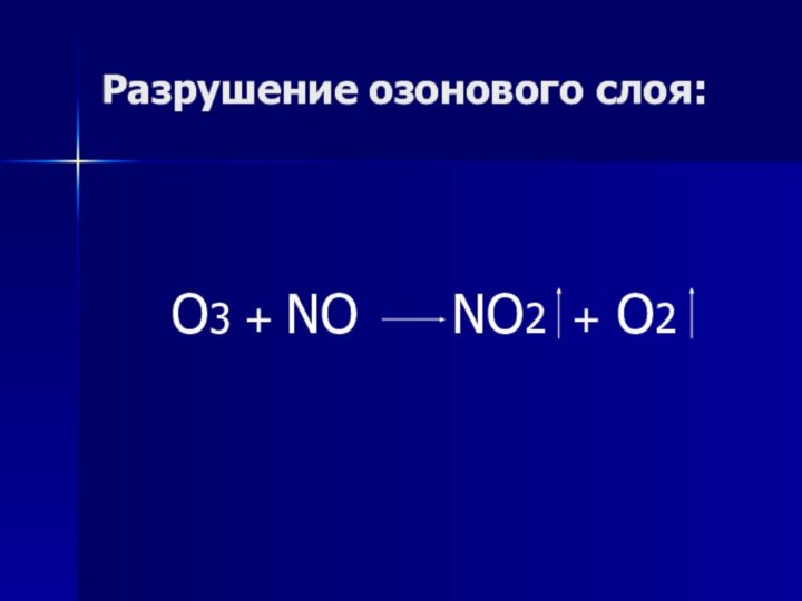 Разрушение озонового слоя:O3 + NO  NO2 + O2