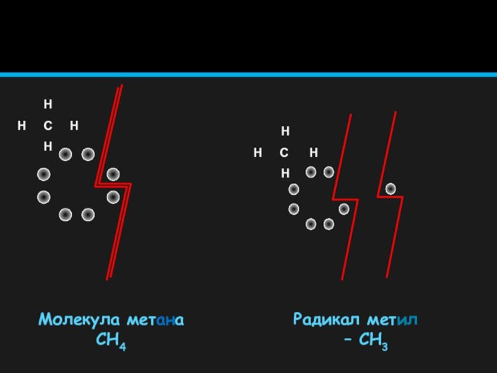Молекула метана СН4Радикал метил – СН3